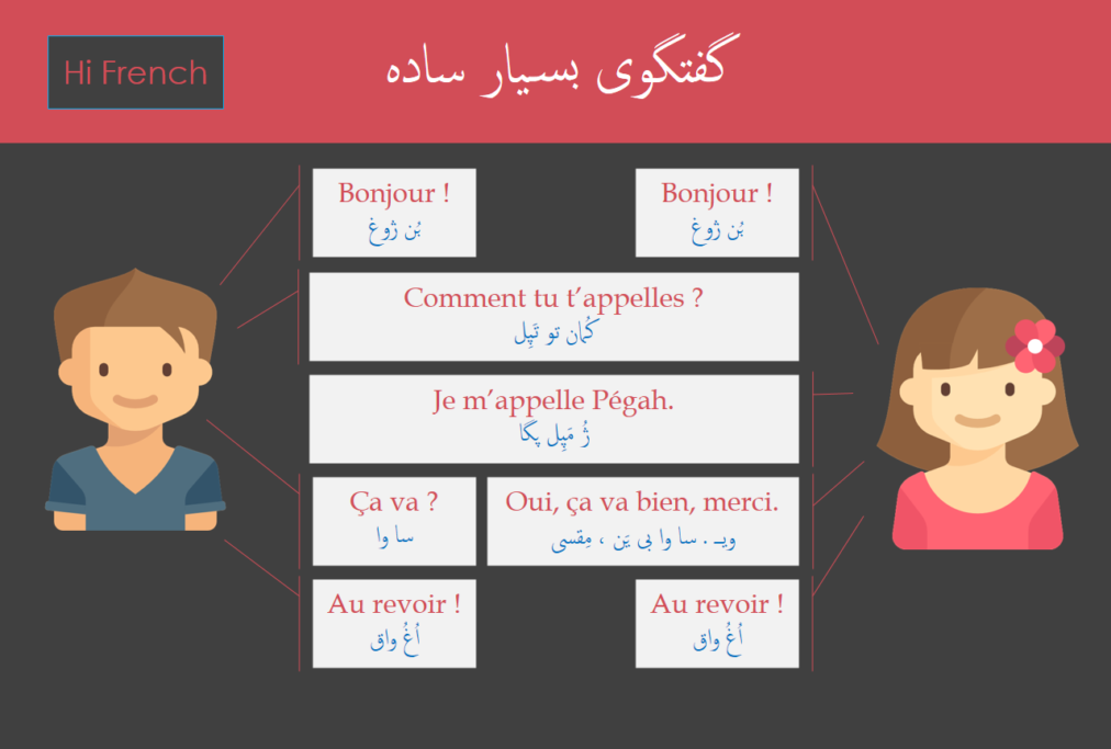 گفتگوی فرانسوی با ترجمه فارسی